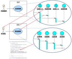 2016廣州軟件需求設計與UML全程實作公開課 從理論到實踐的軟件設計開發精進之旅