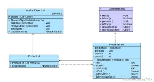 軟件設計與開發 面向對象設計原則、UML與設計模式導覽